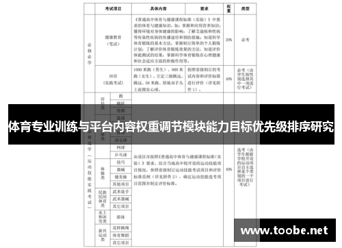 体育专业训练与平台内容权重调节模块能力目标优先级排序研究