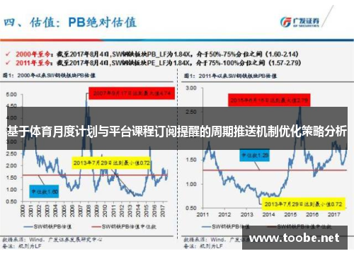 基于体育月度计划与平台课程订阅提醒的周期推送机制优化策略分析